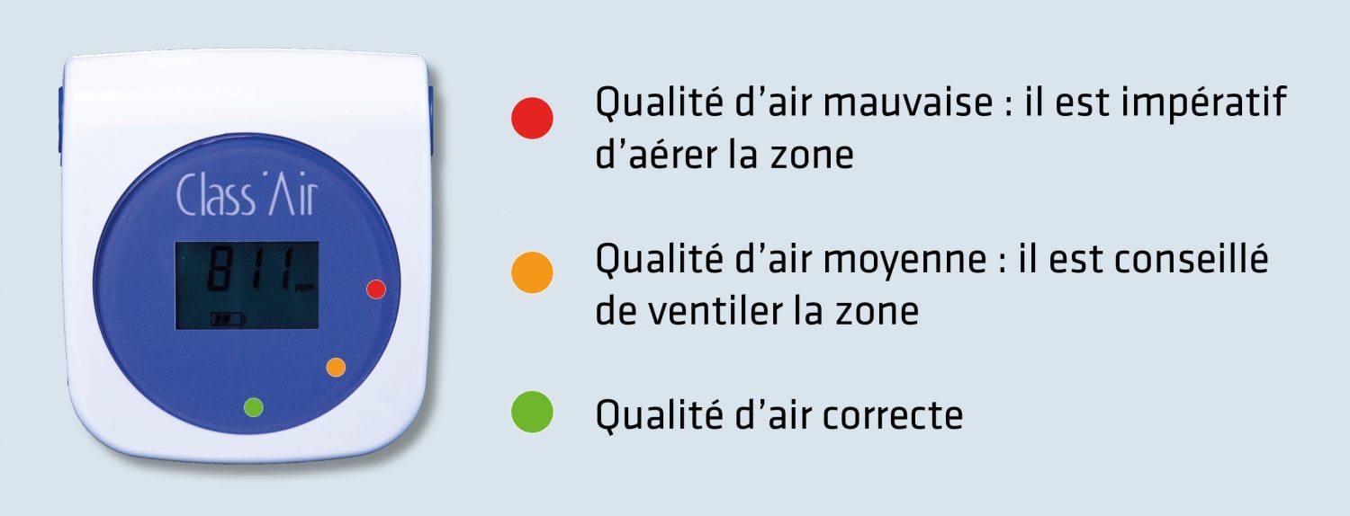 Les différentes couleurs permettent de renseigner sur le meilleur moment pour aérer une pièce. ©D.R