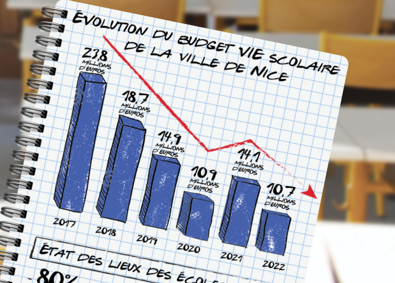 Visuel groupe écologiste de la ville de Nice