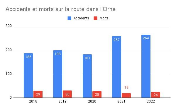 Source : Préfecture de l'Orne (RCF Orne) 