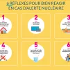 Affiche de campagne du gouvernement en cas d'incident nucléaire 