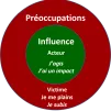 ©tous droits réservés
