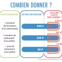 Communication autour du denier - Diocèse de Bourges. 