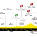 Le parcours dans le Cher.  ©Tour de France