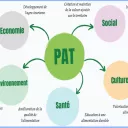 Projets alimentaires territoriaux