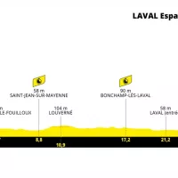 Tour de France - Étape 5, Contre la montre entre Changé et Laval en Mayenne