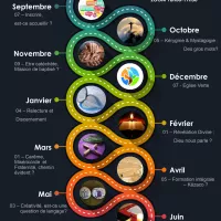 Une nouveauté en cette rentrée : Click & Catéchètes, par le SDCC EJA.