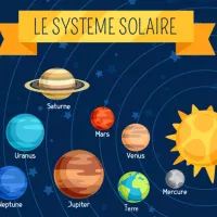 Le planificateur de sciences