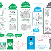 Les plastiques mieux recyclés grâce à une modernisation du centre de tri des déchets à Bègles © Bordeaux Métropole.