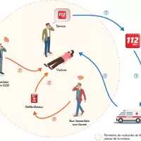 Schéma explicatif du fonctionnement du Bon Samaritain © sapeurs-pompiers de France