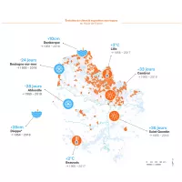 Evolution du climat dans les Hauts de France  © Observatoire Climat