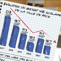 Visuel groupe écologiste de la ville de Nice