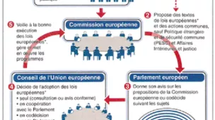 UE/Mvt européen Vienne