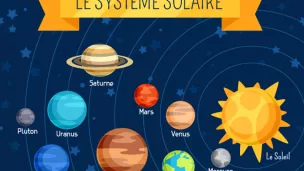 Le planificateur de sciences