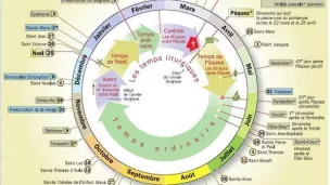 Étranges calendriers liturgiques...