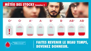 Les réserves sont basses pour tous les groupes sanguins - Visuel : EFS