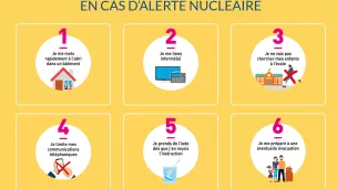 Affiche de campagne du gouvernement en cas d'incident nucléaire 