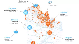 Evolution du climat dans les Hauts de France  © Observatoire Climat