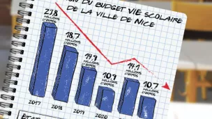 Visuel groupe écologiste de la ville de Nice