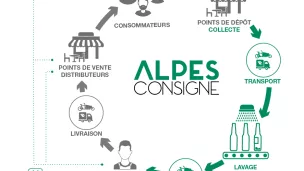 Alpes consigne