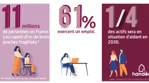 Infographie sur les prochaidant en 2022 ©handéo