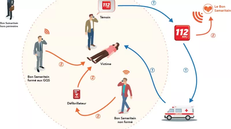 Schéma explicatif du fonctionnement du Bon Samaritain © sapeurs-pompiers de France