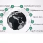 Clim'Actions Bretagne Sud