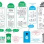 Les plastiques mieux recyclés grâce à une modernisation du centre de tri des déchets à Bègles © Bordeaux Métropole.
