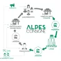 Alpes consigne