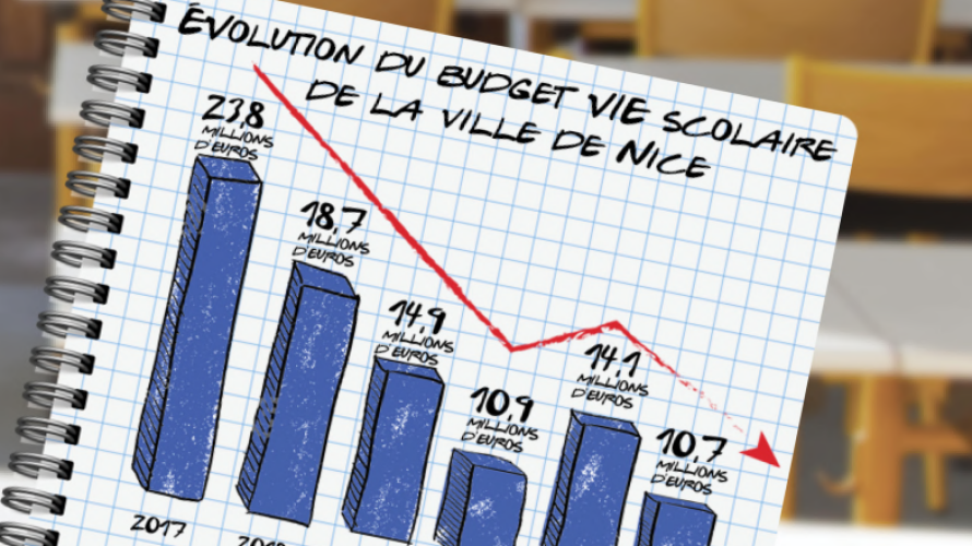 Visuel groupe écologiste de la ville de Nice